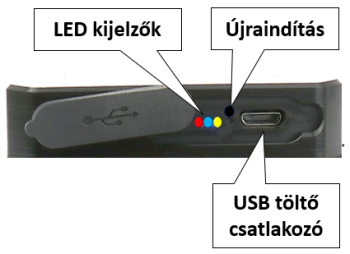 Kezelő felület Kezelő felület