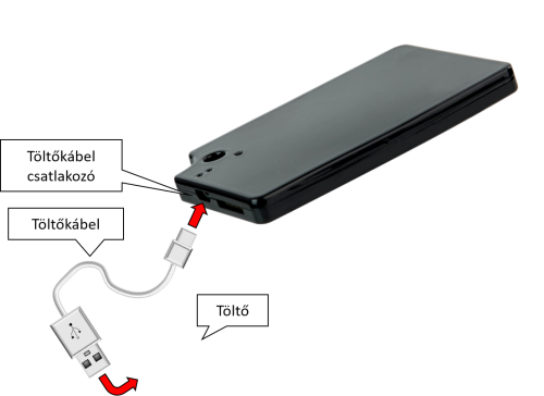 Töltés USB-n keresztül