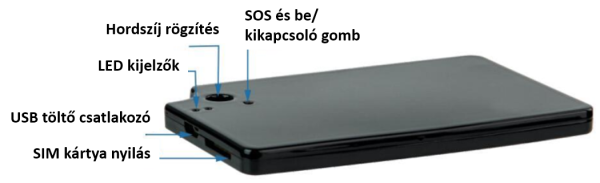 Kezelő felület