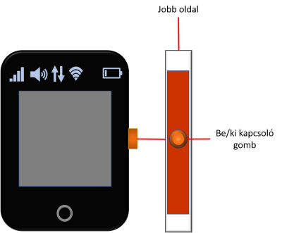 Be- és kikapcsolás