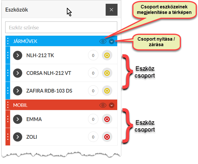 Eszköz csoportok Eszköz csoportok