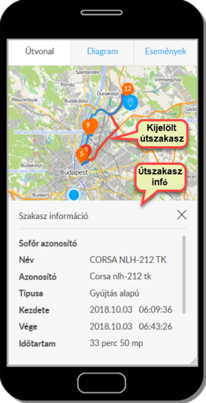 Útszakaszok Útszakaszok