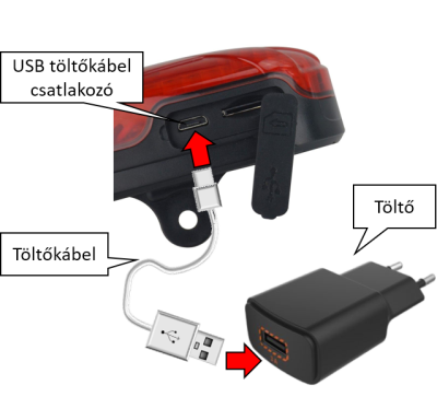 Töltés USB-n keresztül Töltés USB-n keresztül