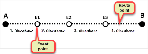 Route model Route model